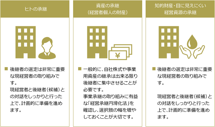 ヒトの承継｜資産の承継（経営者個人の財産）｜知的財産・目に見えにくい経営資源の承継