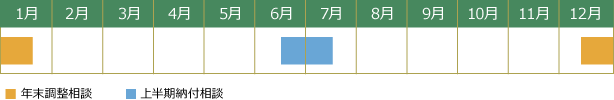 源泉所得税の納付相談の日程