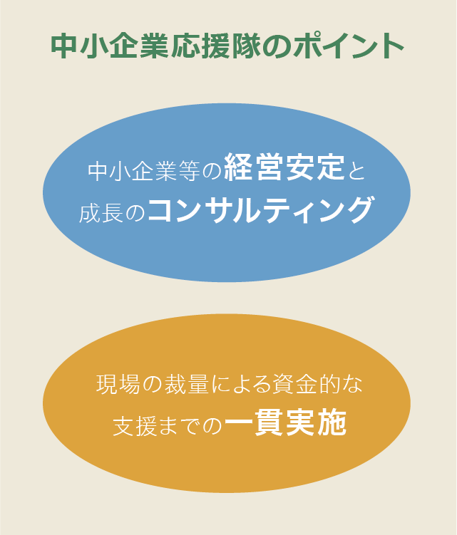 中小企業応援隊のポイント