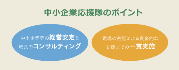 中小企業応援隊のポイント