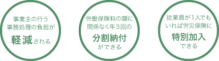 事業主の行う事務処理の負担が軽減される｜労働保険料の額に関係なく年３回の分割納付ができる｜従業員が１人でもいれば労災保険に特別加入できる