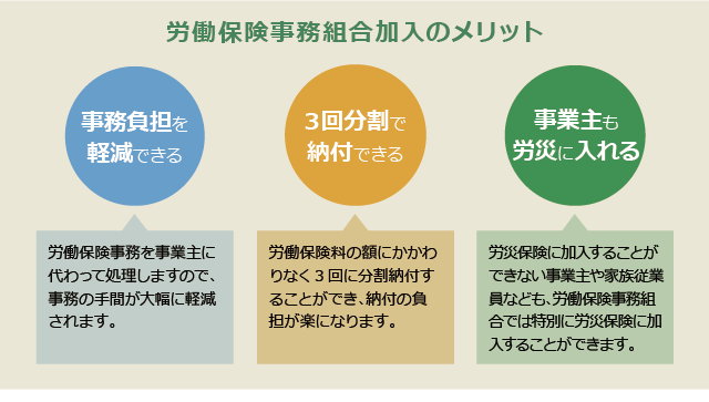 労働保険事務組合加入のメリット