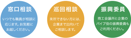 窓口相談：いつでも職員が相談に応じます。お気軽にお越しください。｜巡回相談：来所できない方には、企業まで出向いてご相談します。｜振興委員：商工会議所と企業のパイプ役の振興委員もご利用ください。