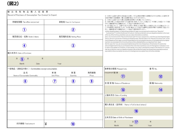 購入記録票の記入方法