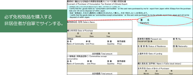 必ず免税物品を購入する。非居住者が自筆でサインする。