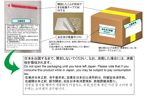 消耗品の指定包装