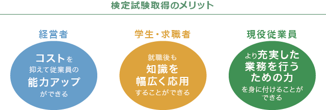 検定資格取得のメリット