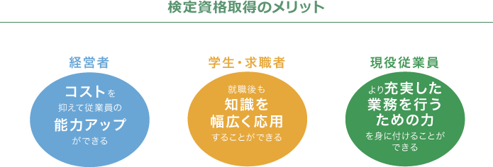 検定資格取得のメリット