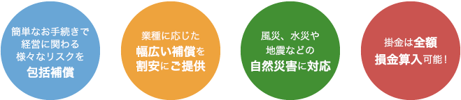 ビジネス総合保険制度のメリット