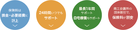 休業補償のメリット