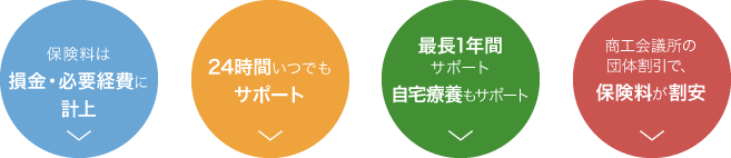 休業補償のメリット