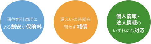 情報漏えい賠償責任保険制度のメリット