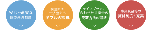 小規模企業共済制度 加入のメリット