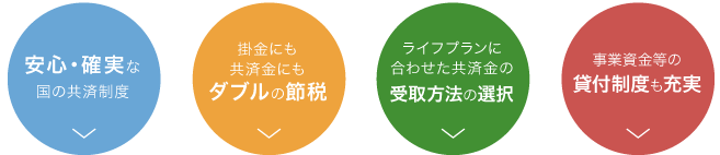 小規模企業共済制度 加入のメリット