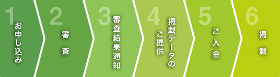 広告お申し込み～バナー掲載までの流れ